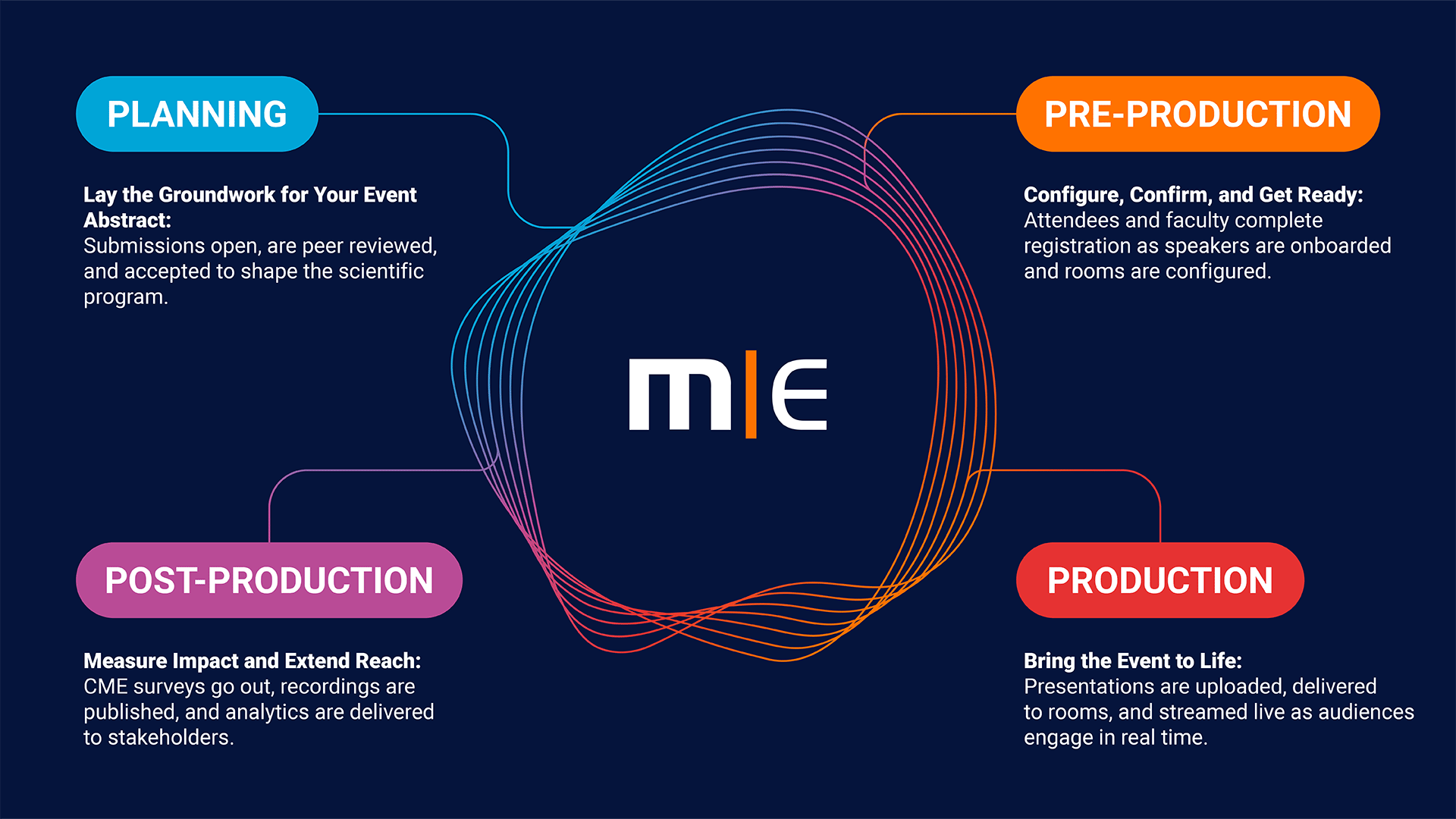 ME_Loop-Graphic_Tags_Dark_1920x1080px_260513