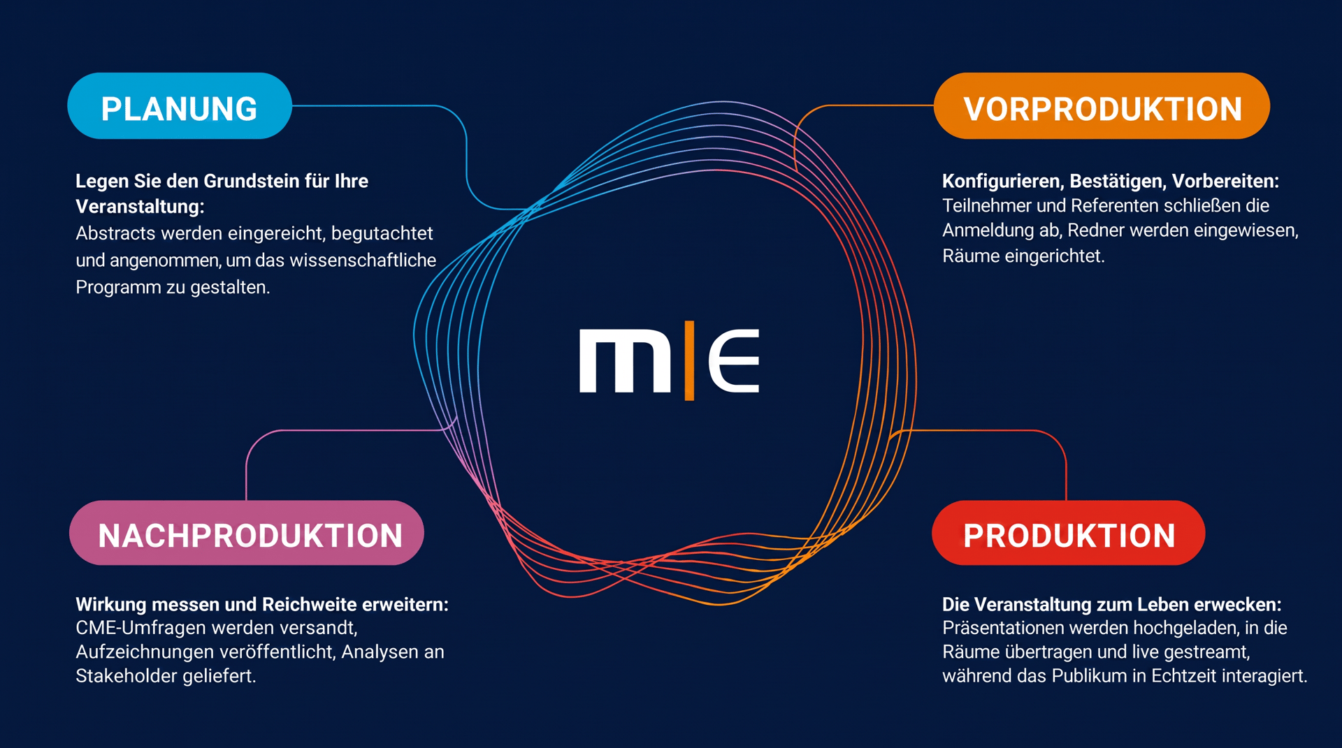 MEvents_Loop-Grafik